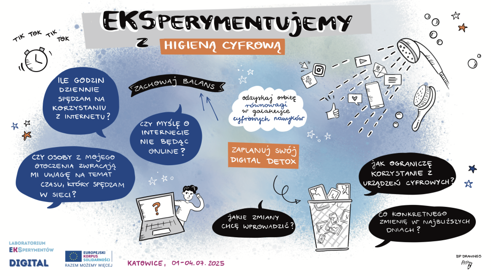 Grafika nr 2. Wskazówki dotyczące przygotowania działań dotyczących bezpieczeństwa cyfrowego i higieny cyfrowej zostały przedstawione na notatce wizualnej „EKSperymentujemy z higieną cyfrową” opracowanej przez p. Beatę Pankowską w trakcie szkolenia „Digital – Laboratorium EKSperymentów” organizowanego w dn. 1 -4 lipca 2025 r. w Katowicach.